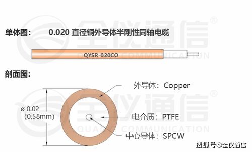 半鋼線與半剛性同軸射頻電纜 技術(shù)特性與應(yīng)用解析