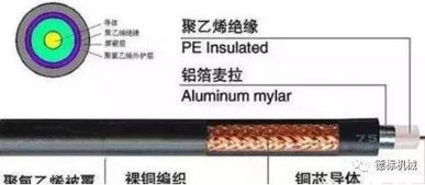 教你快速認(rèn)識(shí)弱電系統(tǒng)常用線纜